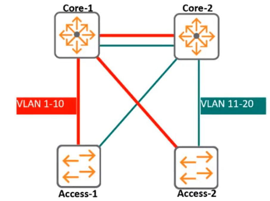 HP HPE6-A72 image Question 77 63879307496609557113376