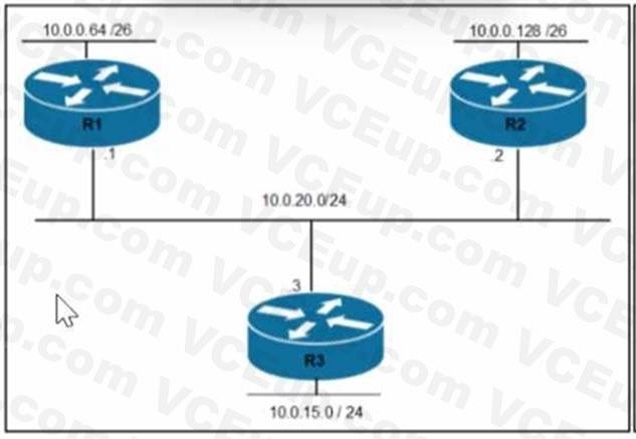 Cisco 200-301 image Question 774 110282 10072024004422000000