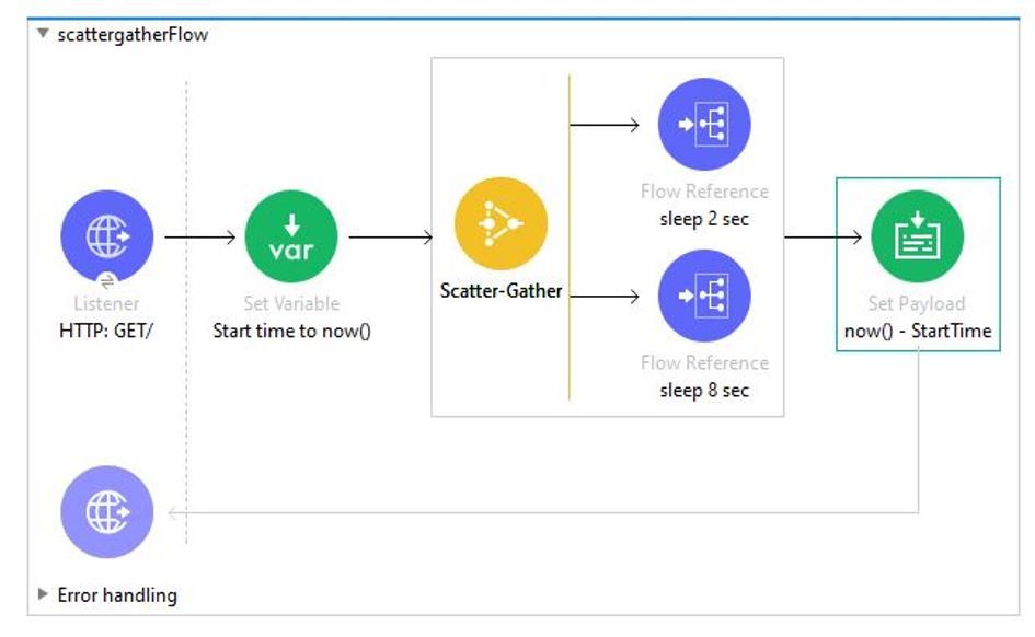 MuleSoft MCD - Level 1 image Question 199 52754 09182024213609000000