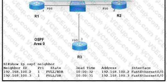 Cisco 200-301 image Question 447 109955 10072024004421000000