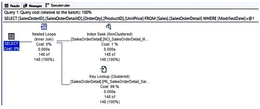 Microsoft DP-300 image Question 23 89921 10022024015907000000