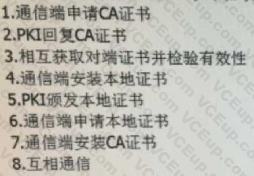 Huawei H12-711 image Question 90 32525 09182024192717000000