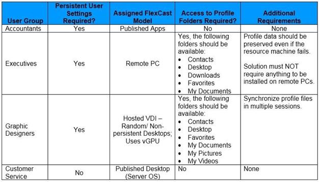 Citrix 1Y0-403 image Question 34 21527 09162024192746000000