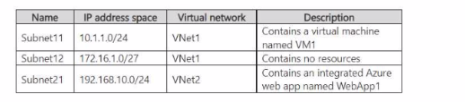 Microsoft AZ-500 image Question 165 128110 11212024233658000000