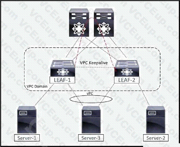 Cisco 300-615 image Question 116 113297 10072024010022000000