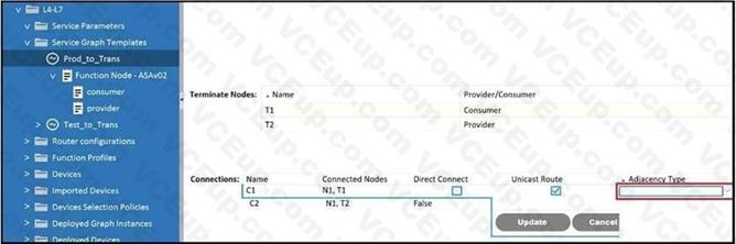 Cisco 300-620 image Question 36 113383 10072024010039000000
