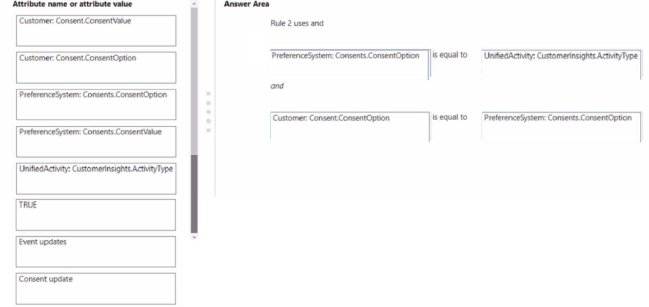 Microsoft MB-260 image answer Question 20 101056 10052024125925000