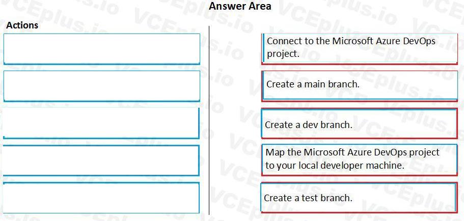 Question 154