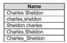Tableau TDA-C01 image Question 74 76297 09232024004731000000