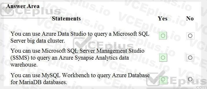 Microsoft DP-900 image answer Question 45 90661 10022024020007000