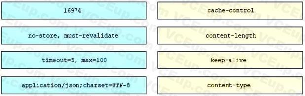 Question 402