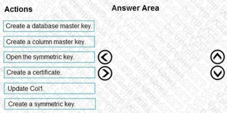 Question 202