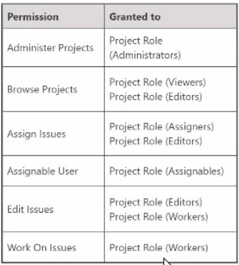 Atlassian ACP-610 image Question 66 18268 09162024190126000000
