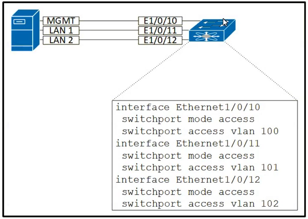 Cisco 350-601 image Question 476 117206 10102024233034000000