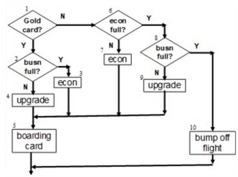 ISTQB CTAL-TTA image Question 57 48534 09182024210654000000