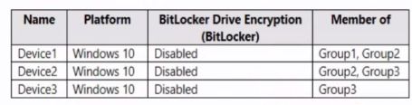 Microsoft MS-102 image Question 154 104090 10052024010458000000
