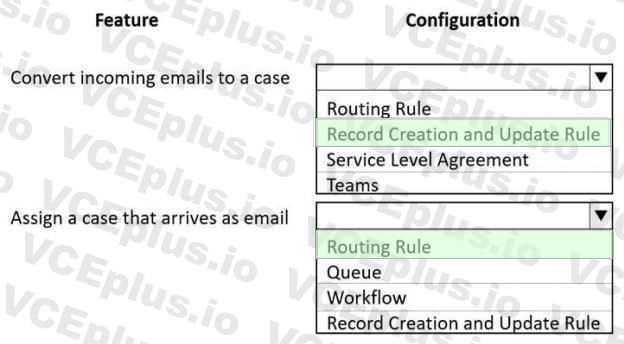 Microsoft MB-230 image answer Question 36 100594 10052024125735000