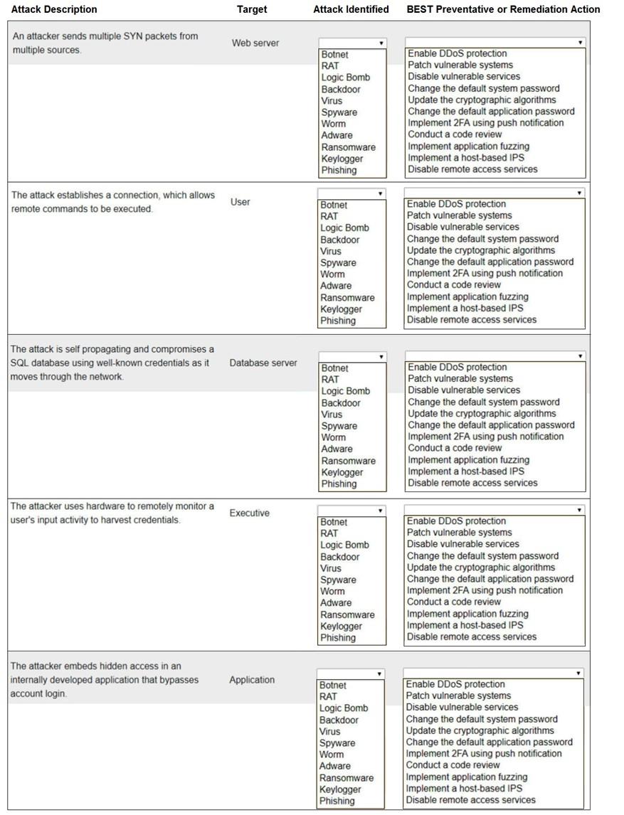 CompTIA SY0-701 image Question 91 98784 10022024055414000