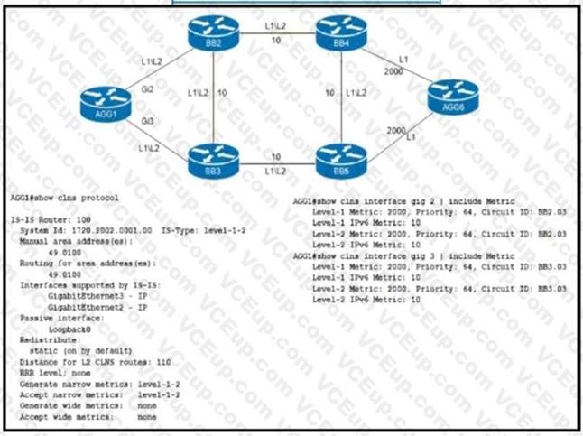 Cisco 350-501 image Question 262 116544 10102024233012000000