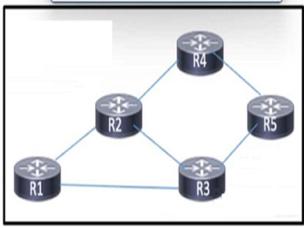 Cisco 350-501 image Question 410 116692 10102024233012000000