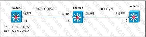 Cisco 350-501 image Question 195 116477 10102024233011000000