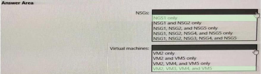 Microsoft AZ-700 image answer Question 5 87847 10022024015513000