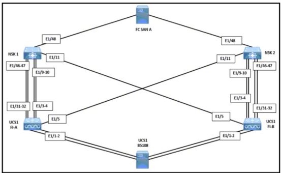 Cisco 350-601 image Question 270 117000 10102024233033000000