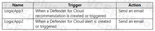 Microsoft SC-200 image Question 50 107937 10052024010847000000