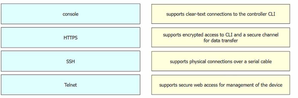 Cisco 200-301 image Question 97 110473 10072024124422000