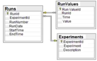 CompTIA DA0-001 image Question 10 95184 10022024175129000000