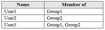 Microsoft MS-102 image Question 11 103947 10052024010457000000