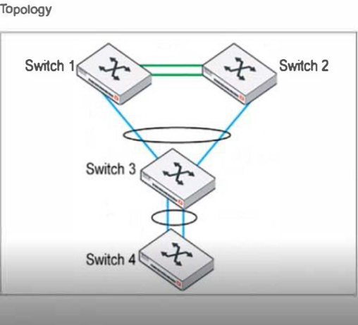 Fortinet NSE6_FSW-7.2 image Question 40 26816 09182024190630000000