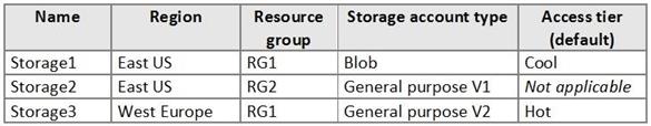 Microsoft AZ-500 image Question 14 87402 10022024015441000000
