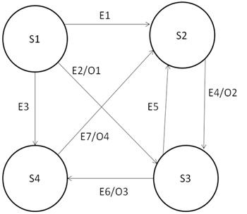 ISTQB CTFL-2018 image Question 31 48637 09182024210803000000