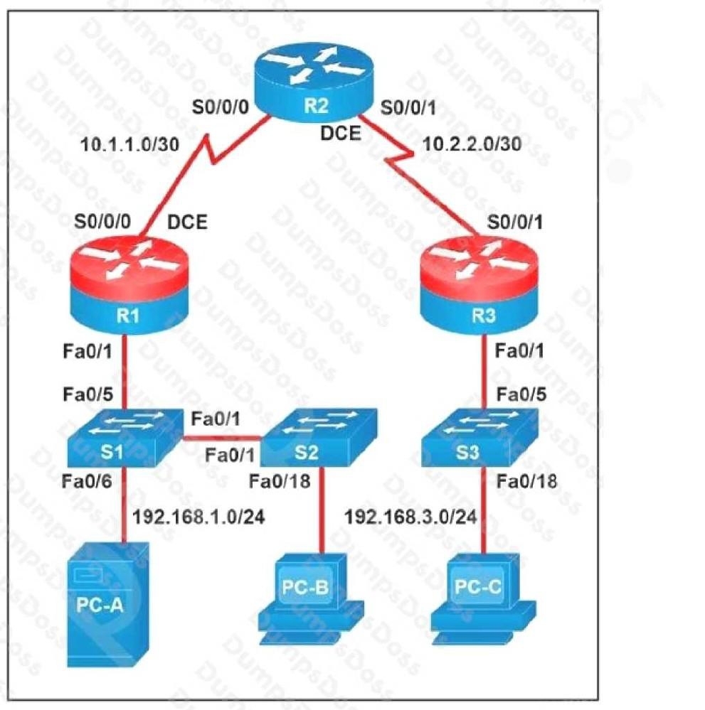 Cisco 200-901 image Question 143 110618 10072024004843000000