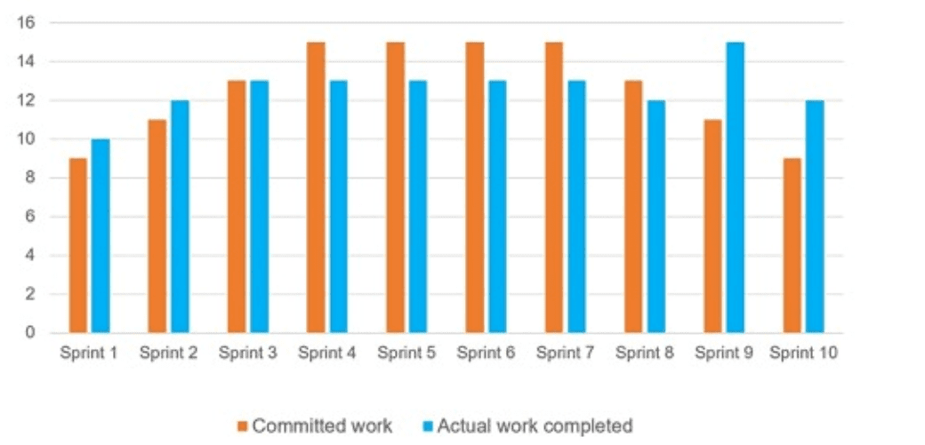 CompTIA PK0-005 image Question 70 63883469507522066423958