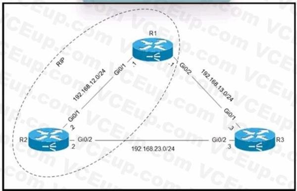 Cisco 200-301 image Question 734 110242 10072024004421000000