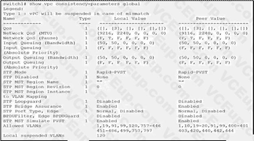 Cisco 300-615 image Question 95 113276 10072024010022000000