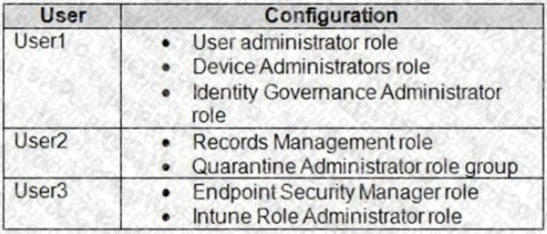 Microsoft SC-300 image Question 103 108195 10052024010905000000