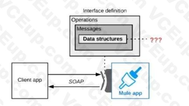 MuleSoft MCIA - Level 1 image Question 32 52882 09182024213632000000