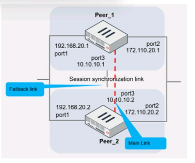 Fortinet NSE7_EFW-7.2 image Question 46 26998 09182024190732000000