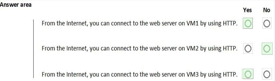 Microsoft AZ-500 image answer Question 23 87322 10022024015440000