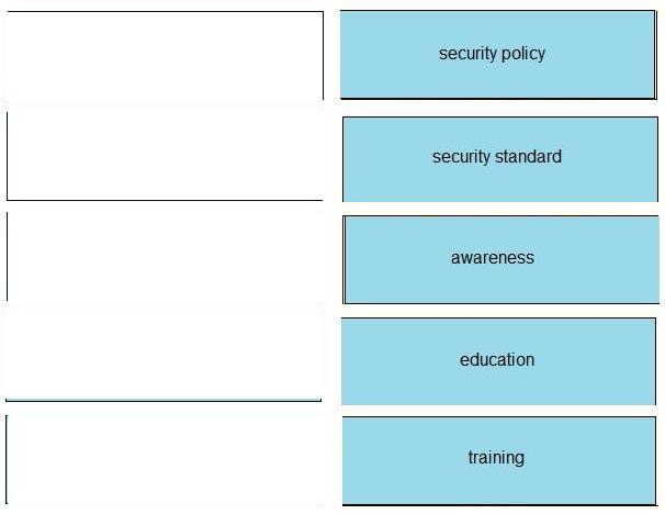 Cisco 200-301 image answer Question 51 110427 10072024124422000