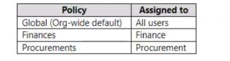 Microsoft MS-700 image Question 127 105026 10052024010553000000