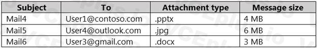 Microsoft SC-400 image Question 14 108368 10052024010922000000
