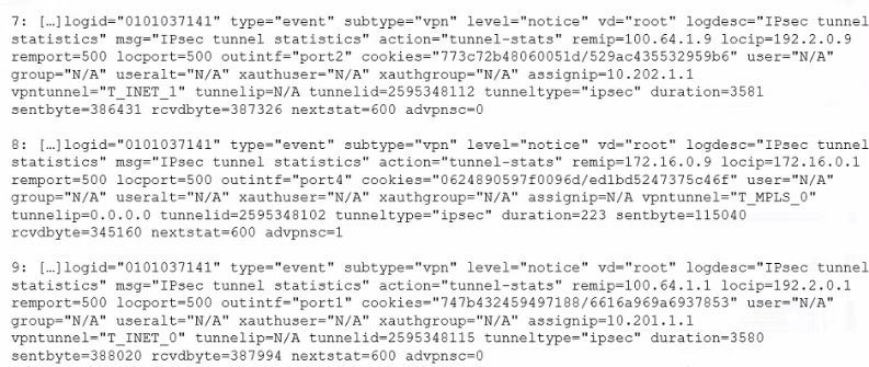Fortinet NSE7_SDW-7.2 image Question 46 27246 09182024190937000000