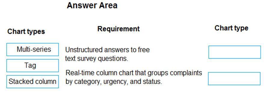Microsoft PL-100 image Question 6 105764 10052024010645000