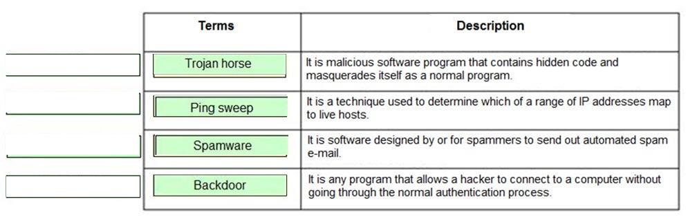 Question 480