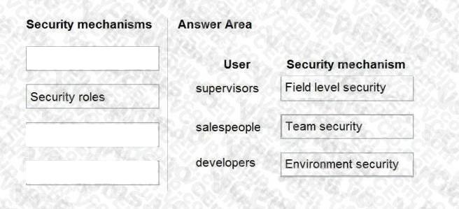 Microsoft PL-400 image answer Question 6 106613 10052024010735000