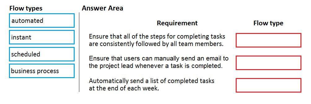 Microsoft PL-900 image Question 20 107543 10052024010822000